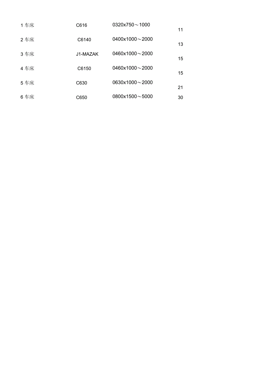 机加工报价的大概计算方法_第3页