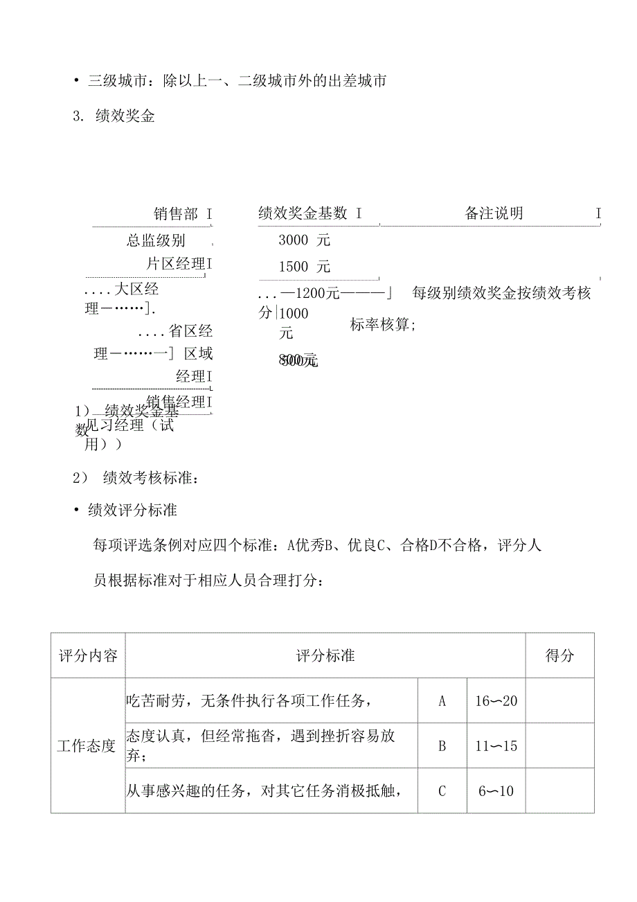 销售薪酬体系_第4页