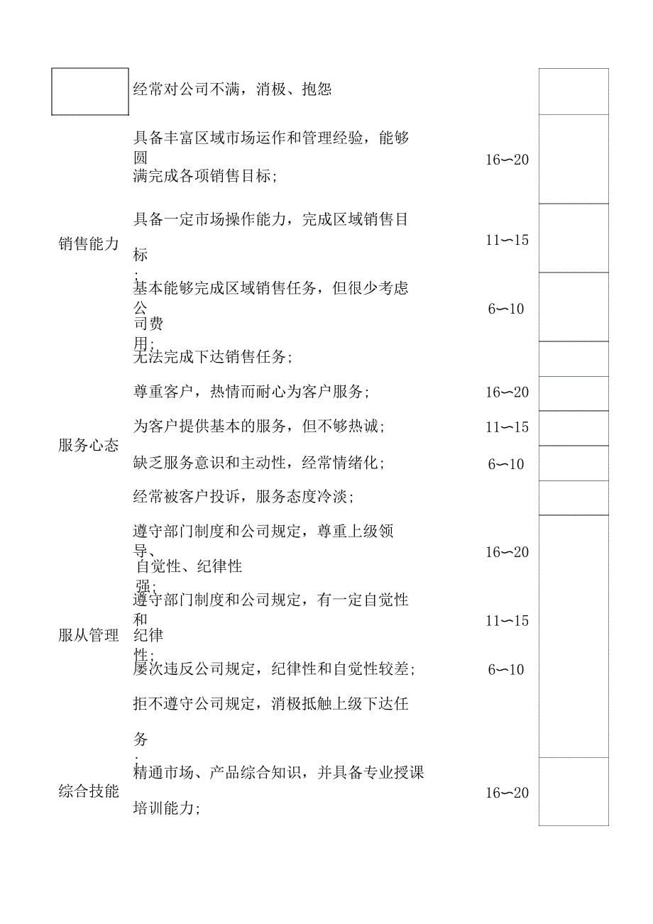 销售薪酬体系_第5页