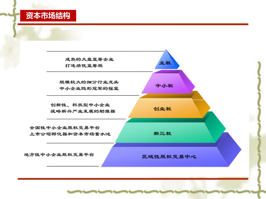 新三板现状及前景分析课件_第4页