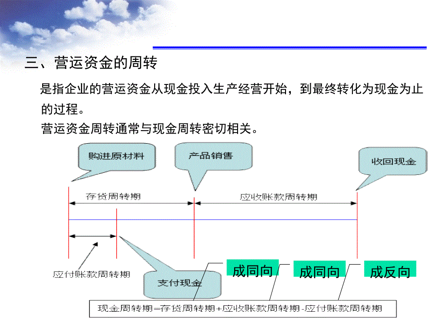 第五章营运资金管理.1课件_第3页