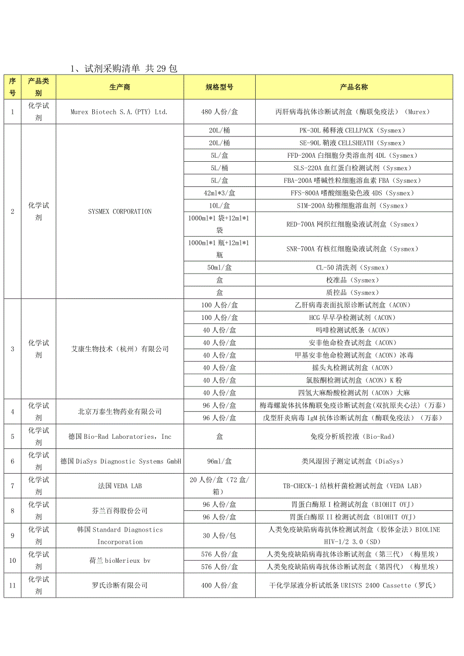 试剂 耗材清单.doc_第1页