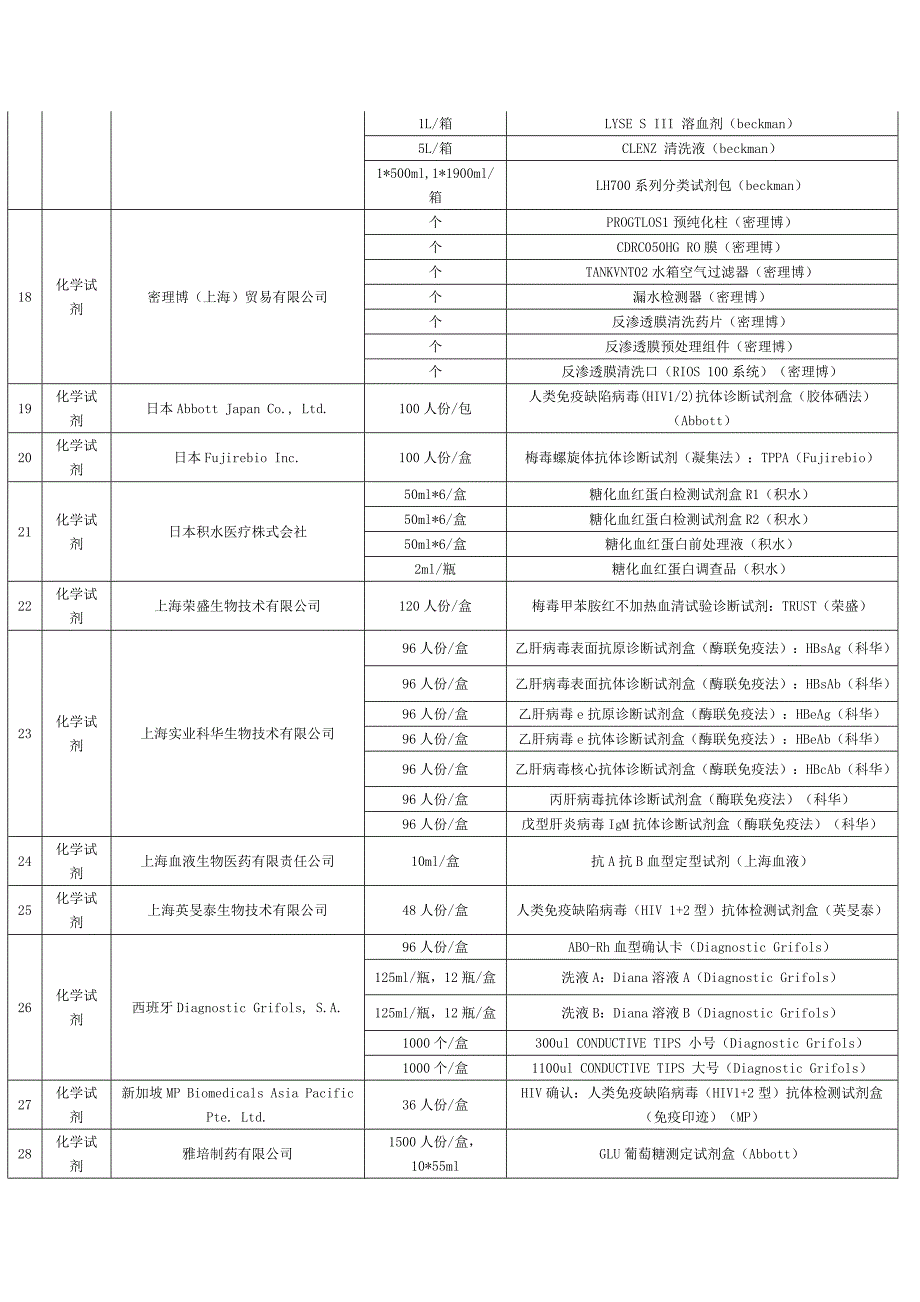 试剂 耗材清单.doc_第4页