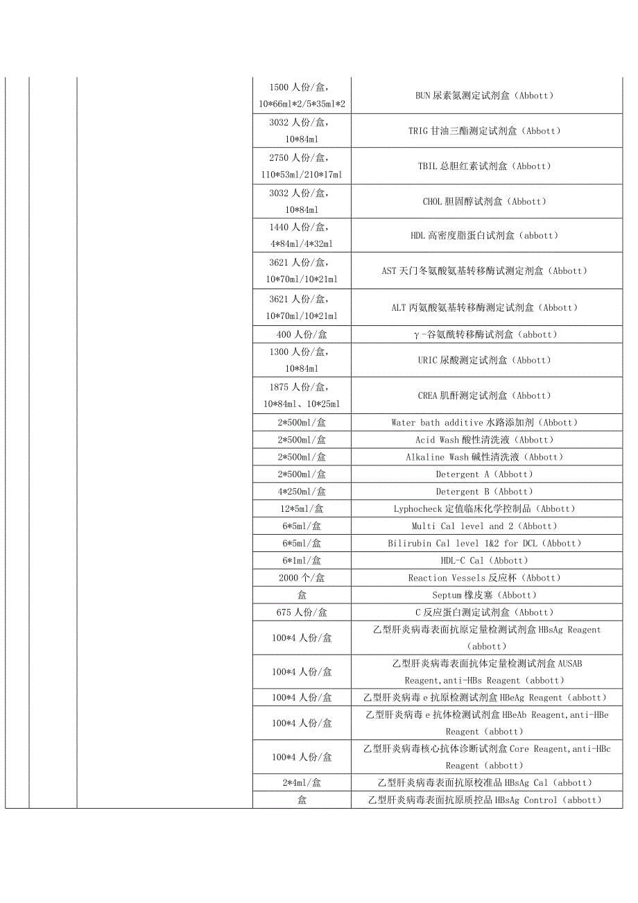 试剂 耗材清单.doc_第5页