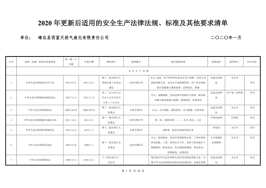 最新安全生产法律法规清单_第1页