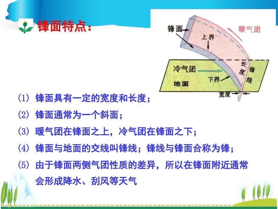 高中地理常见的天气系统PPT精品文档_第5页