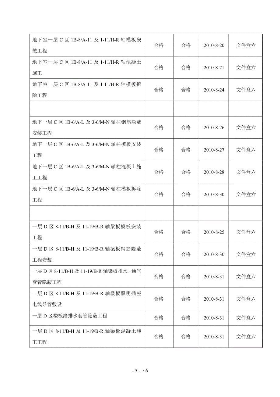 分部分项检验批隐蔽工程验收台帐_第5页