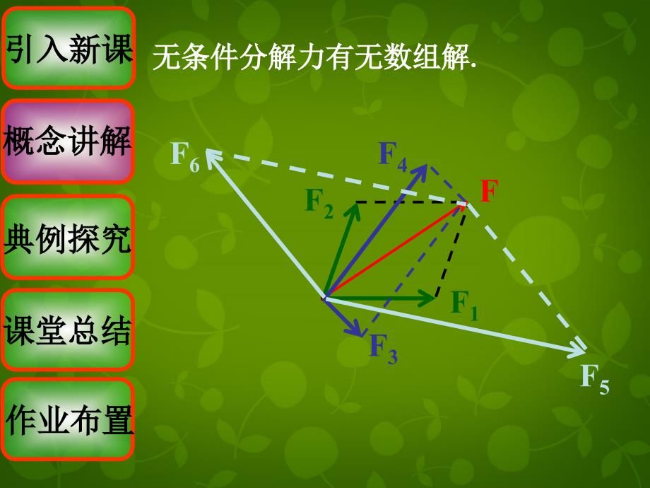 2022高中物理3.5力的分解新人教版必修1_第4页