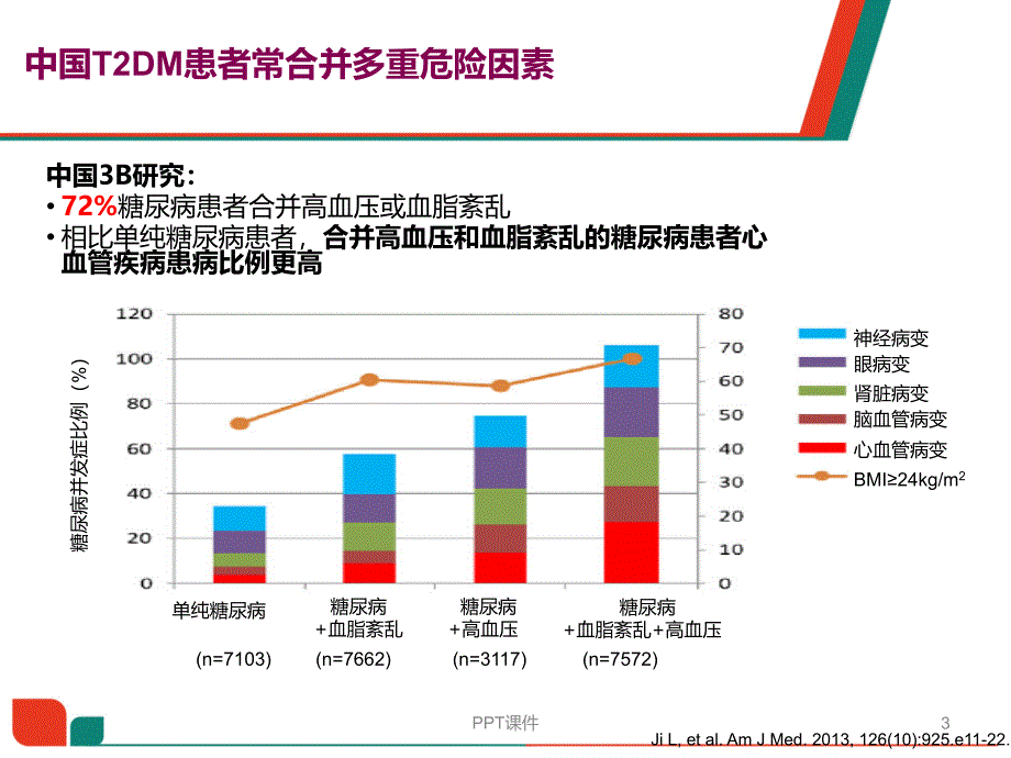 糖尿病治疗新进展安立泽ppt课件_第3页