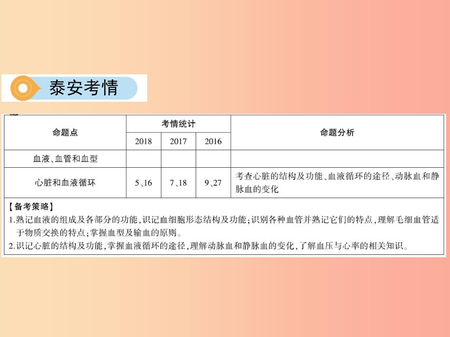 （泰安地区）2019年中考生物 第一部分 基础过关 第11课时 人体内物质的运输复习课件.ppt_第3页