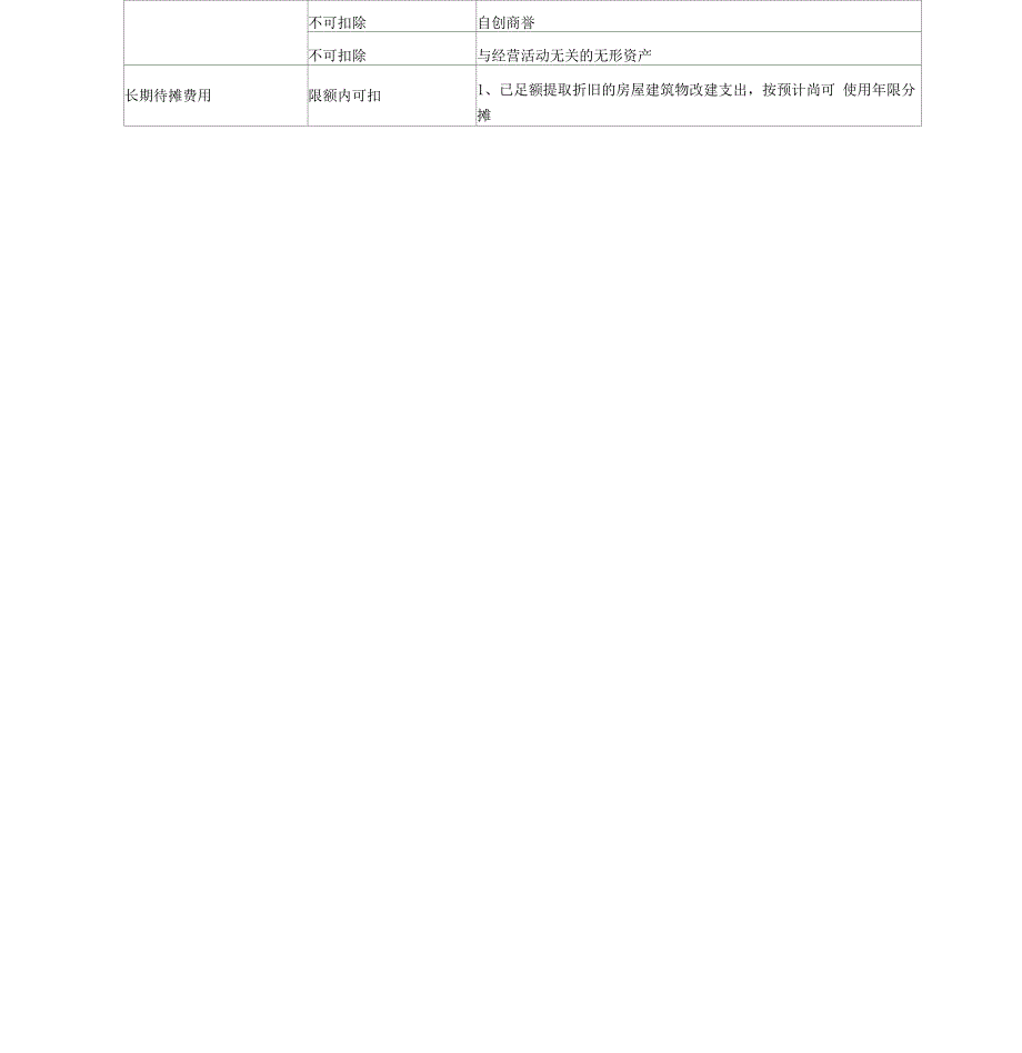 2019最新企业所得税费用扣除说明一览表_第4页