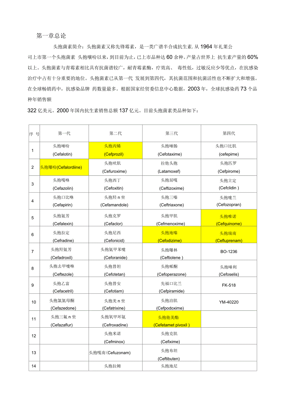 头孢中间体项目项目建议书_第2页