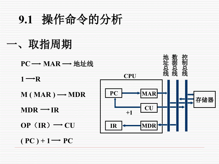 7 第九章 控制单元的功能1_第3页