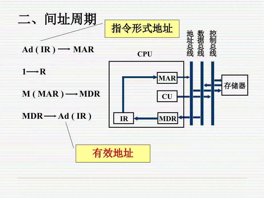 7 第九章 控制单元的功能1_第4页