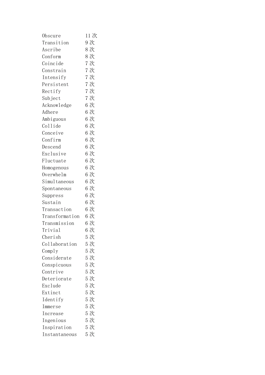 CET6高频词汇大杂烩简单表格(独一份)(好东西)()_第1页