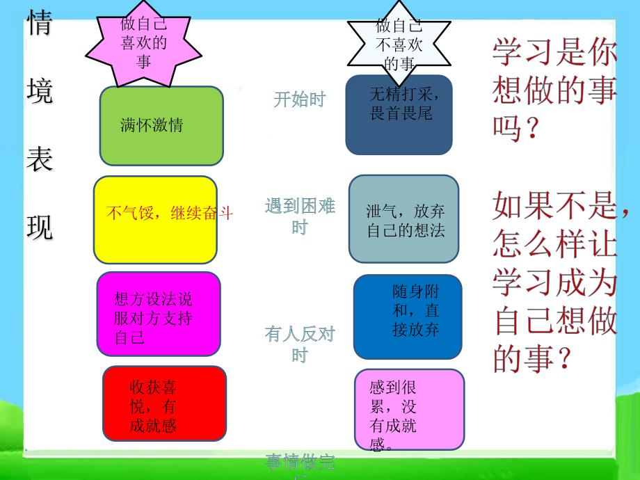 部编版七年级上册道德与法治2.2--享受学习-ppt课件_第2页