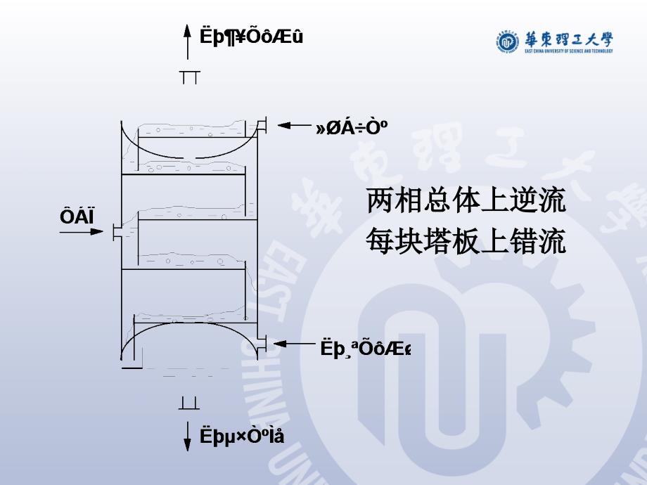 华东理工化工原理课程设计优秀课件_第4页