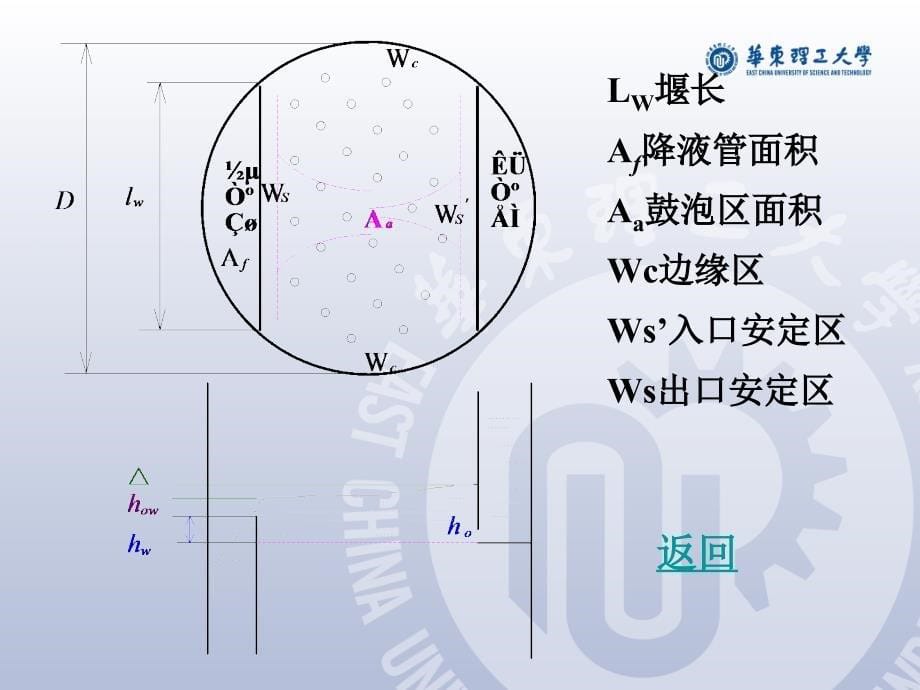 华东理工化工原理课程设计优秀课件_第5页