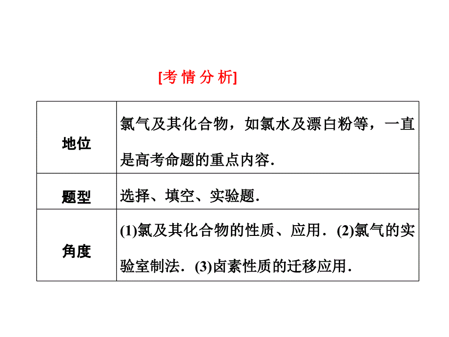 第四章第二节富集在海水中的元素——氯(2)_第2页