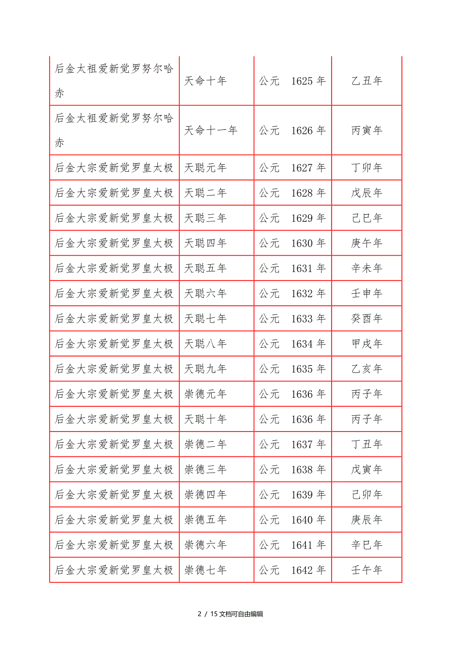 清朝年号干支纪年对照表_第2页