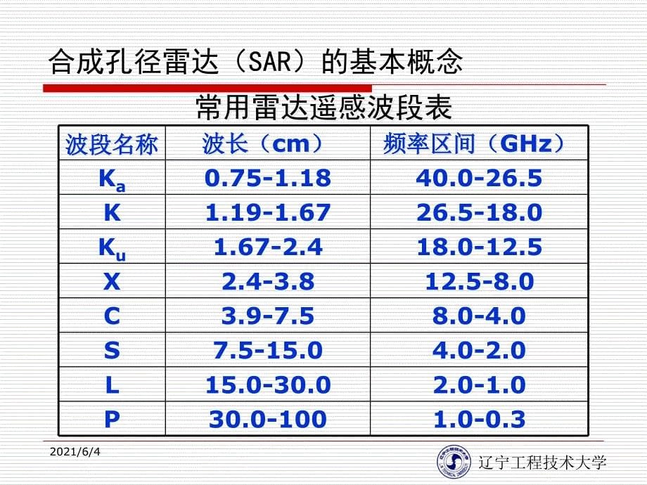 合成孔径雷达-遥感原理与应用_第5页