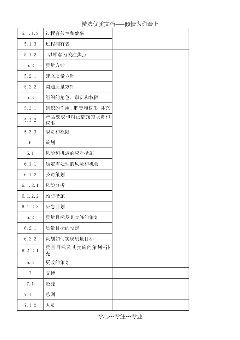 IATF16949：2016质量手册(共71页)_第2页