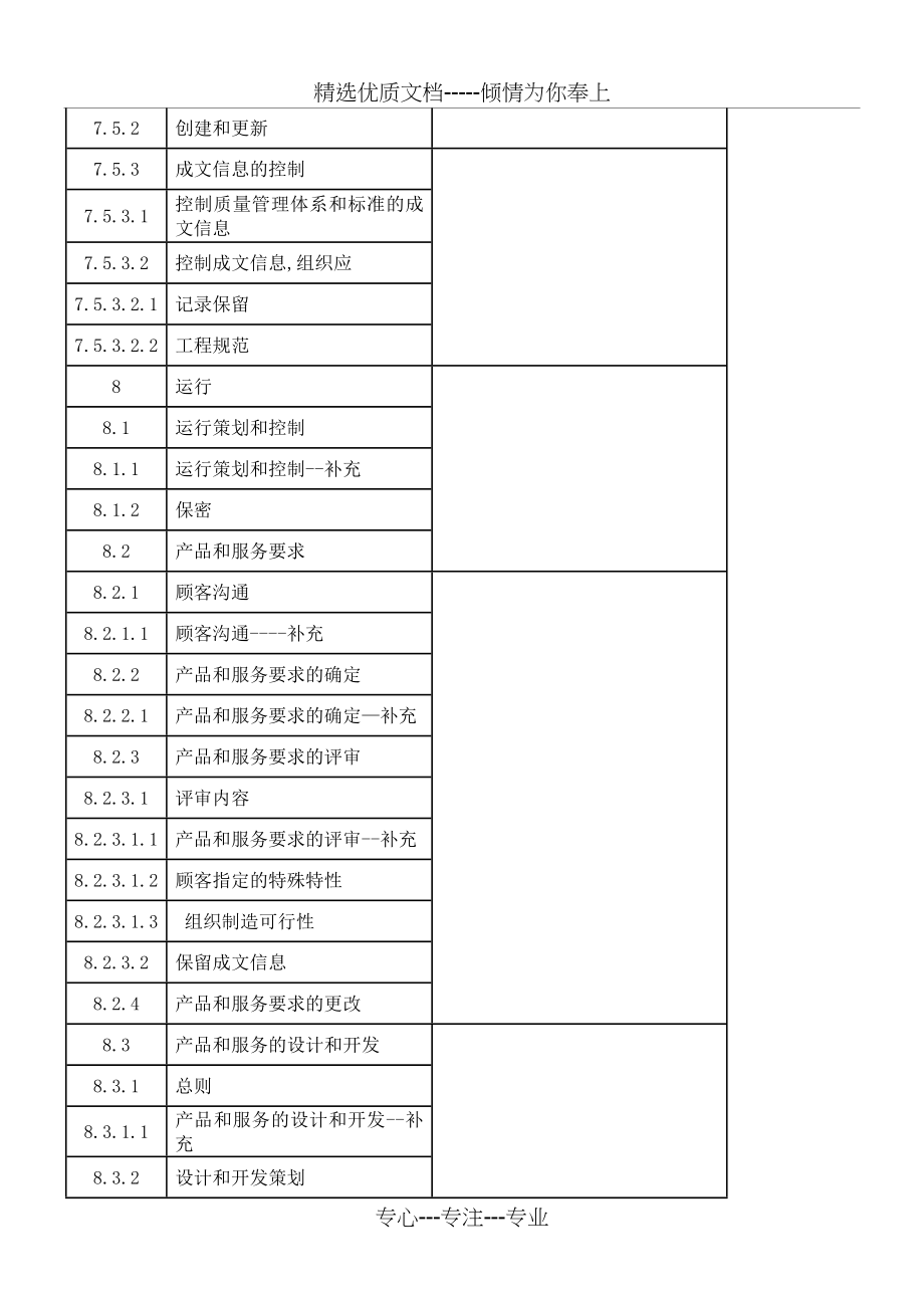 IATF16949：2016质量手册(共71页)_第4页