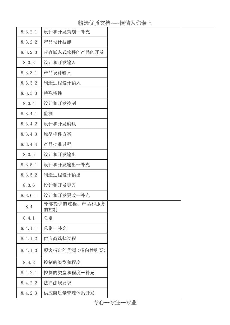 IATF16949：2016质量手册(共71页)_第5页