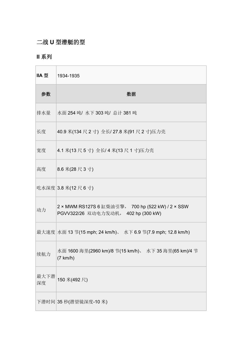 二战德国潜艇_第1页