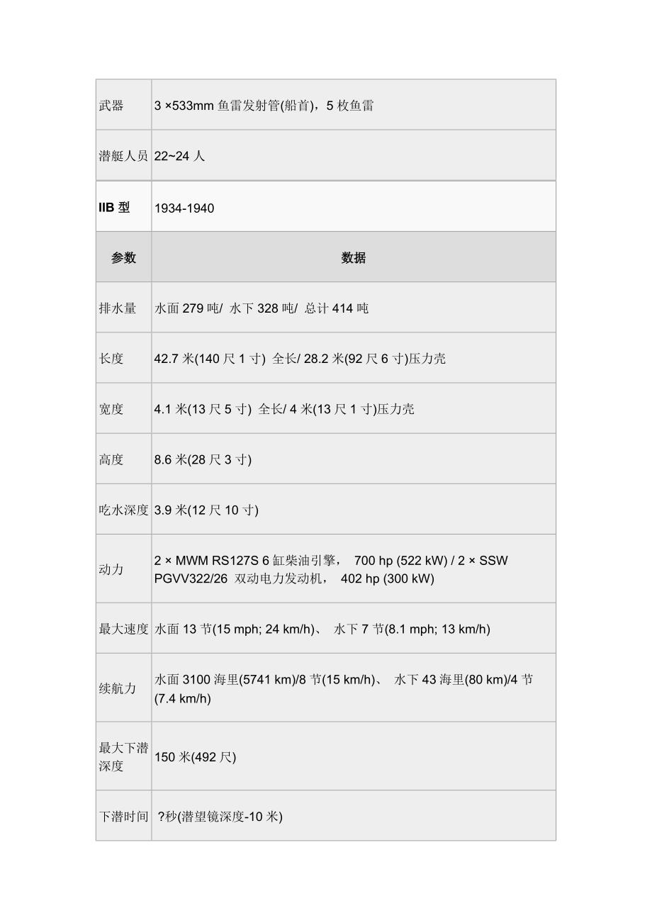 二战德国潜艇_第2页