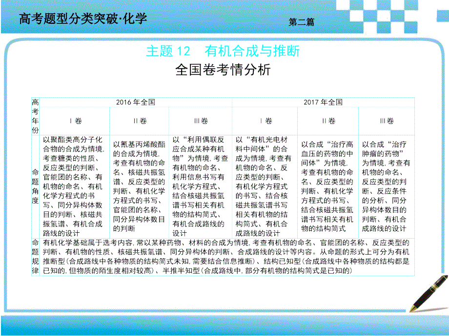 高考化学分类突破第二篇主题十二有机合成与推断_第1页