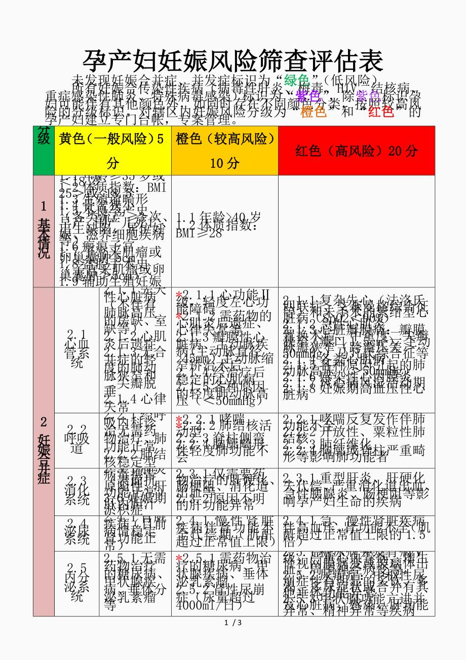 高危妊娠评分表8精品课件_第1页