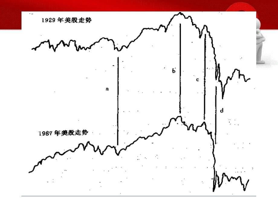 技术分析系列教程38螺旋历法蒲博函_第5页