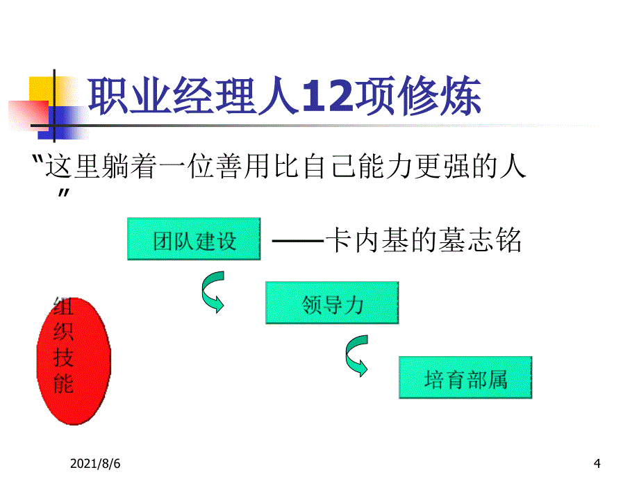 职业经理人12项修炼幻灯片_第4页