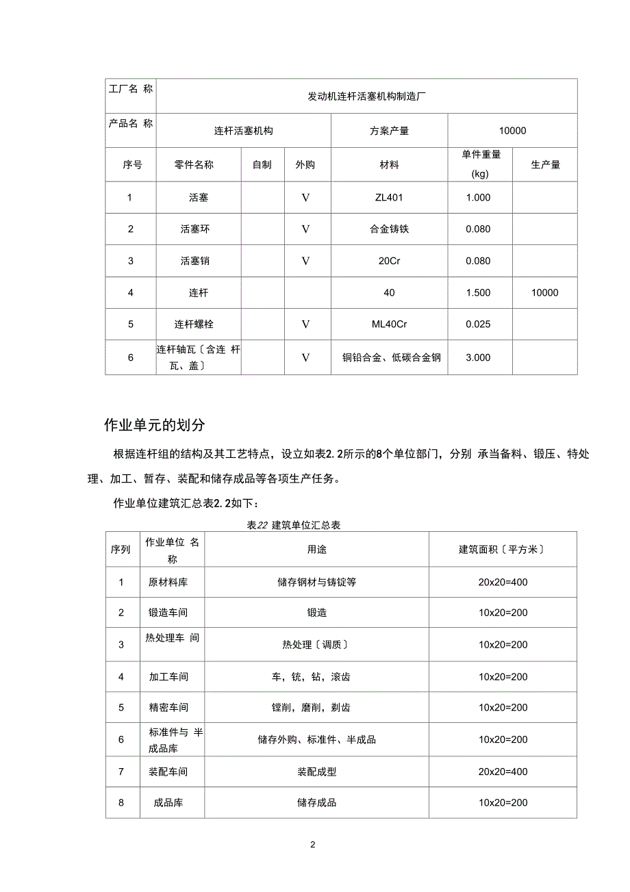 南京理工大学泰科院物流设施规划结课课程设计_第2页