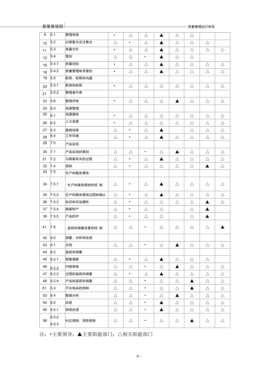 D3质量管理运行体系_第4页