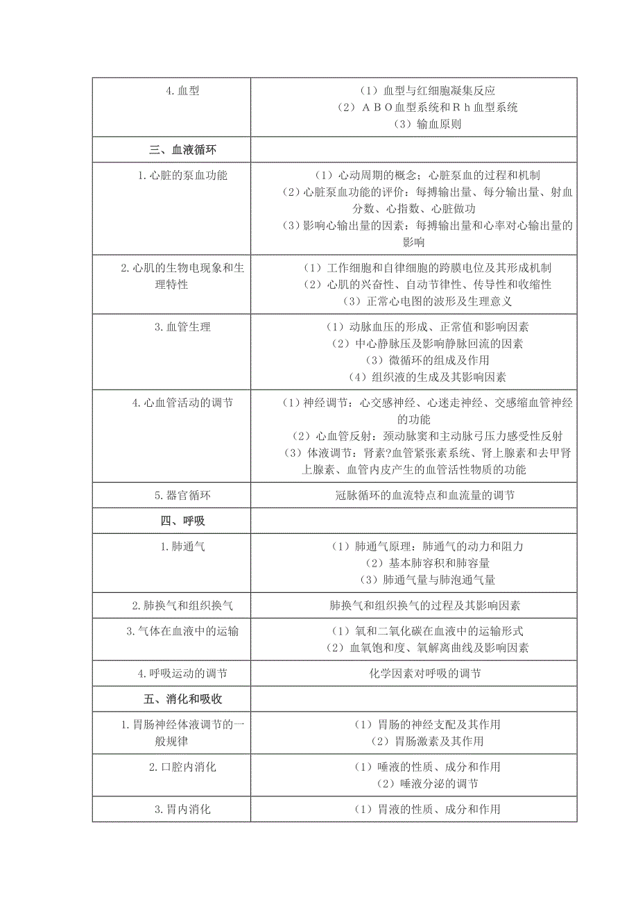 2017执业医师资格考试大纲_第2页