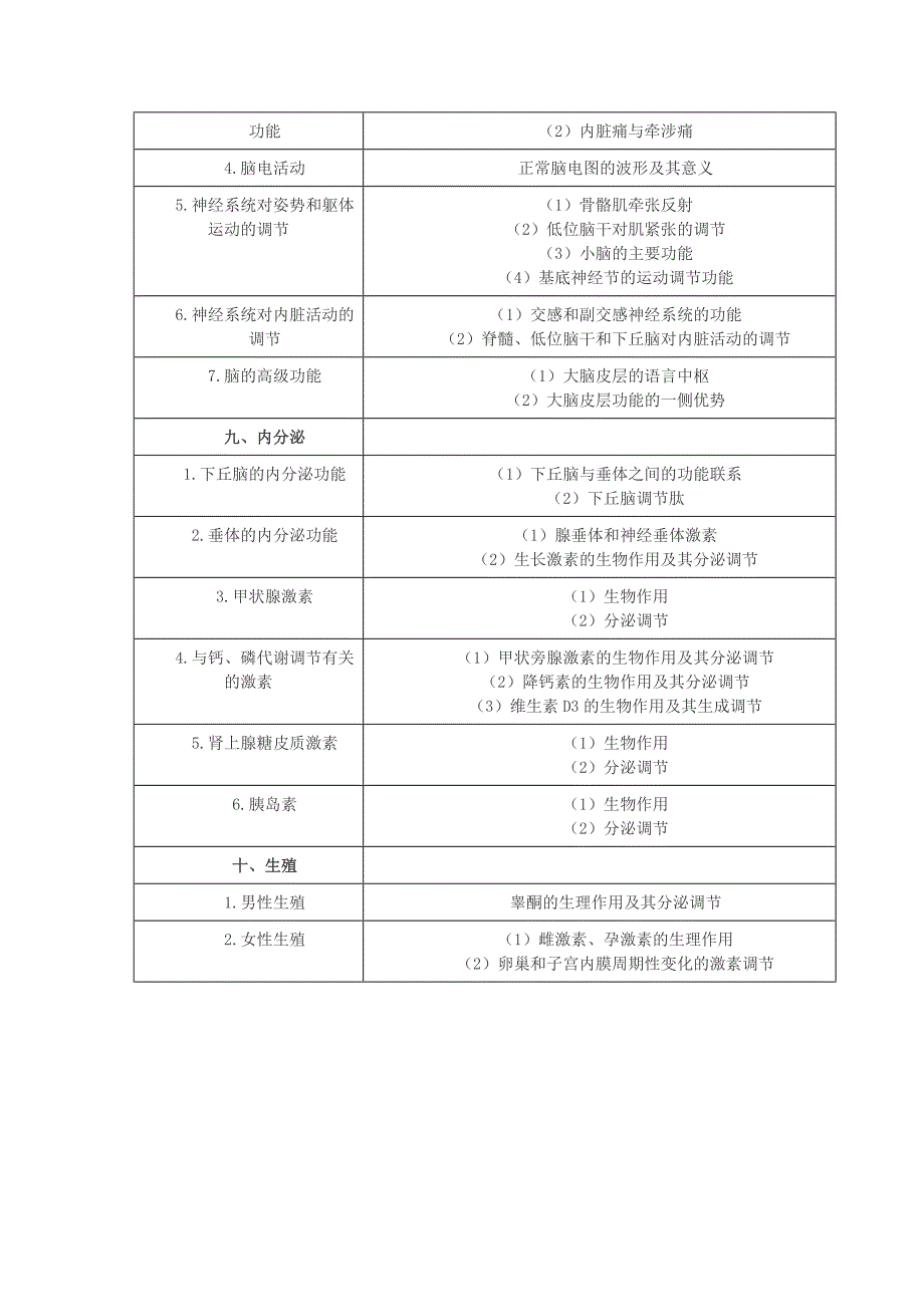 2017执业医师资格考试大纲_第4页