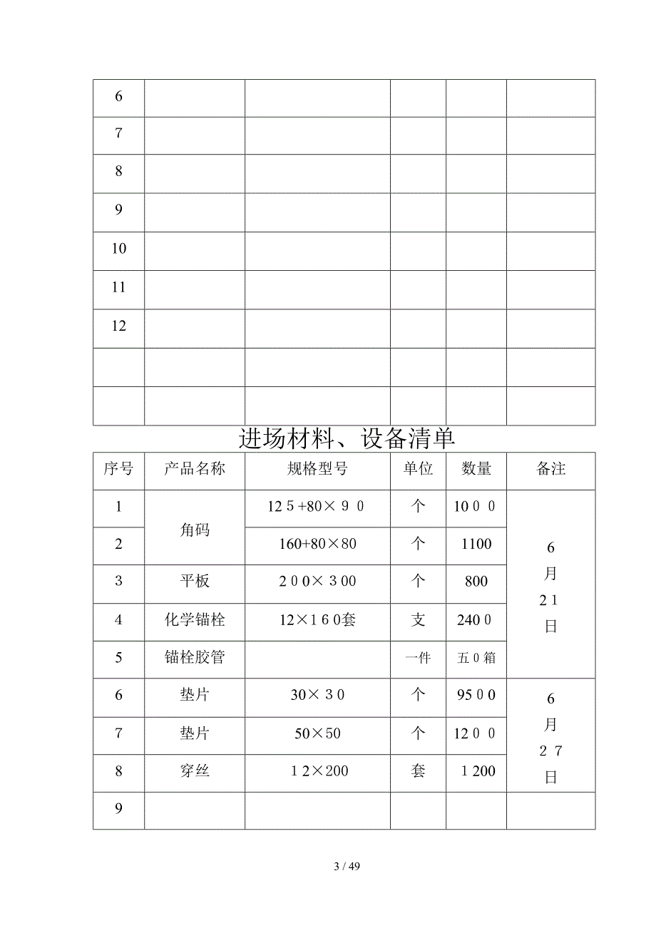 工程材料报审表很多啊!!_第3页