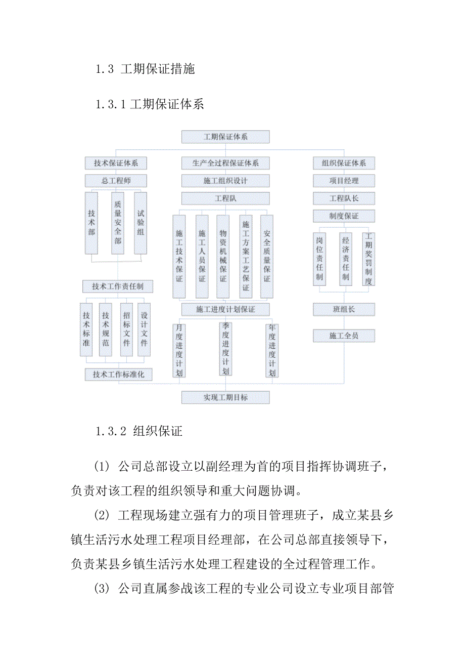 乡镇生活污水治理PPP项目工程总进度计划_第2页