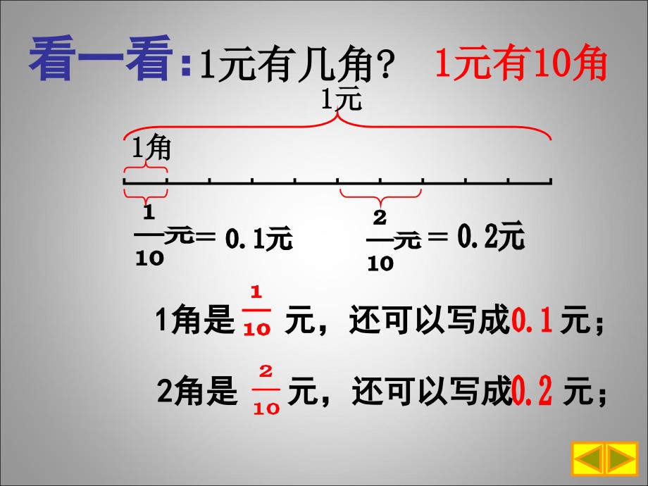 小数的意义__PPT课件_第2页