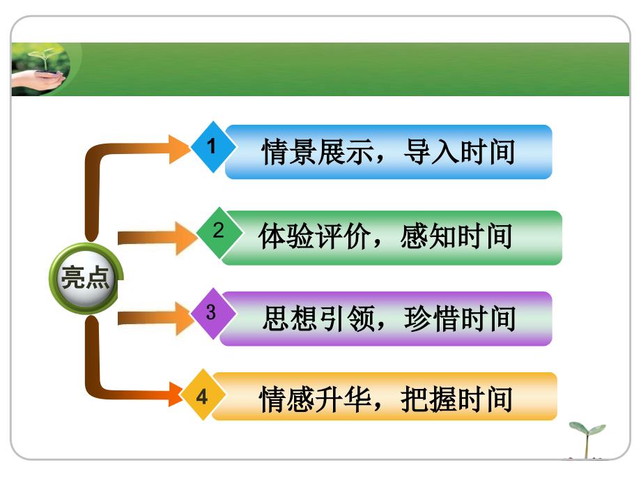 五年级下册科学课件3.1时间在流逝教科版共12张PPT_第4页