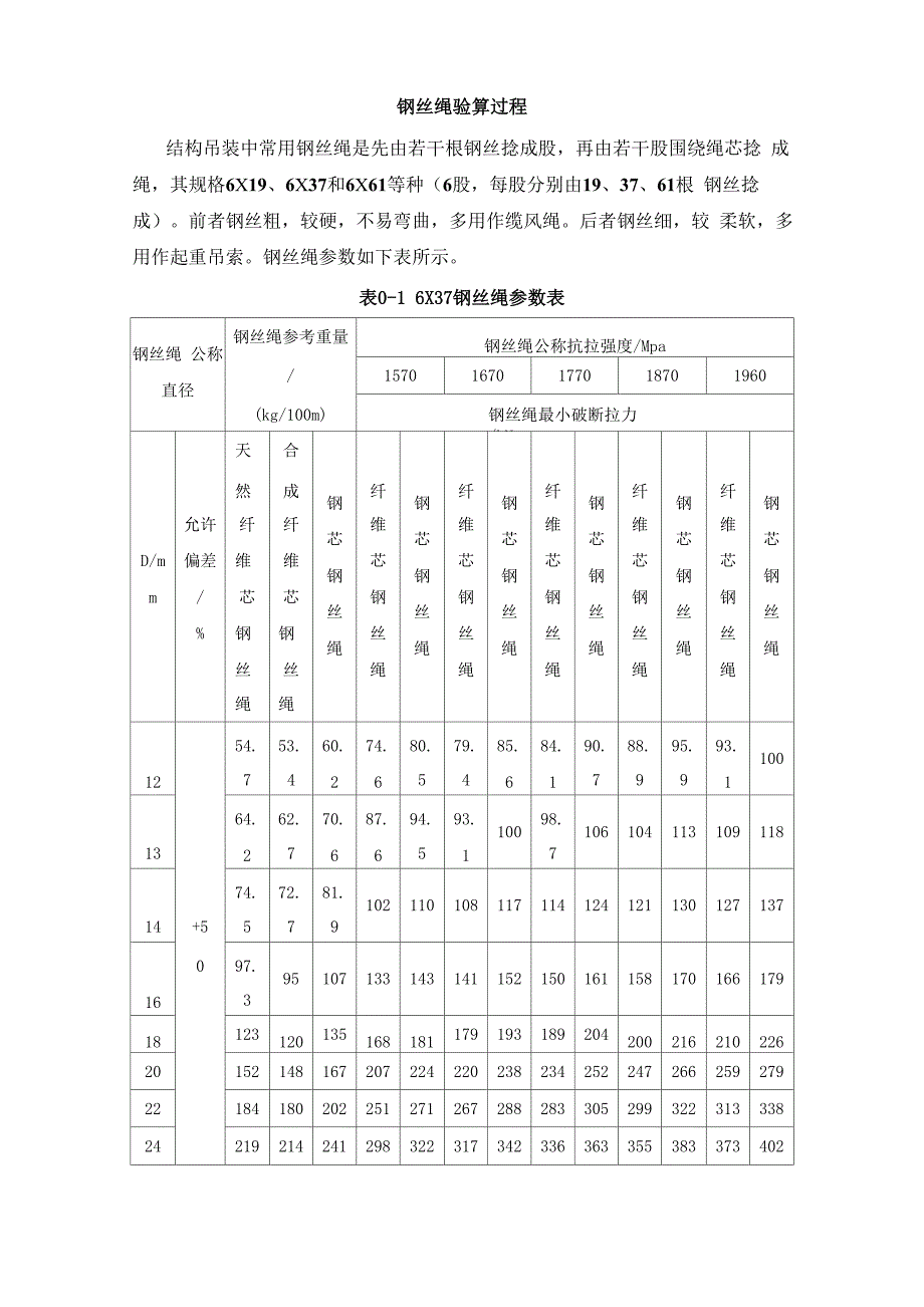 钢丝绳验算过程_第1页