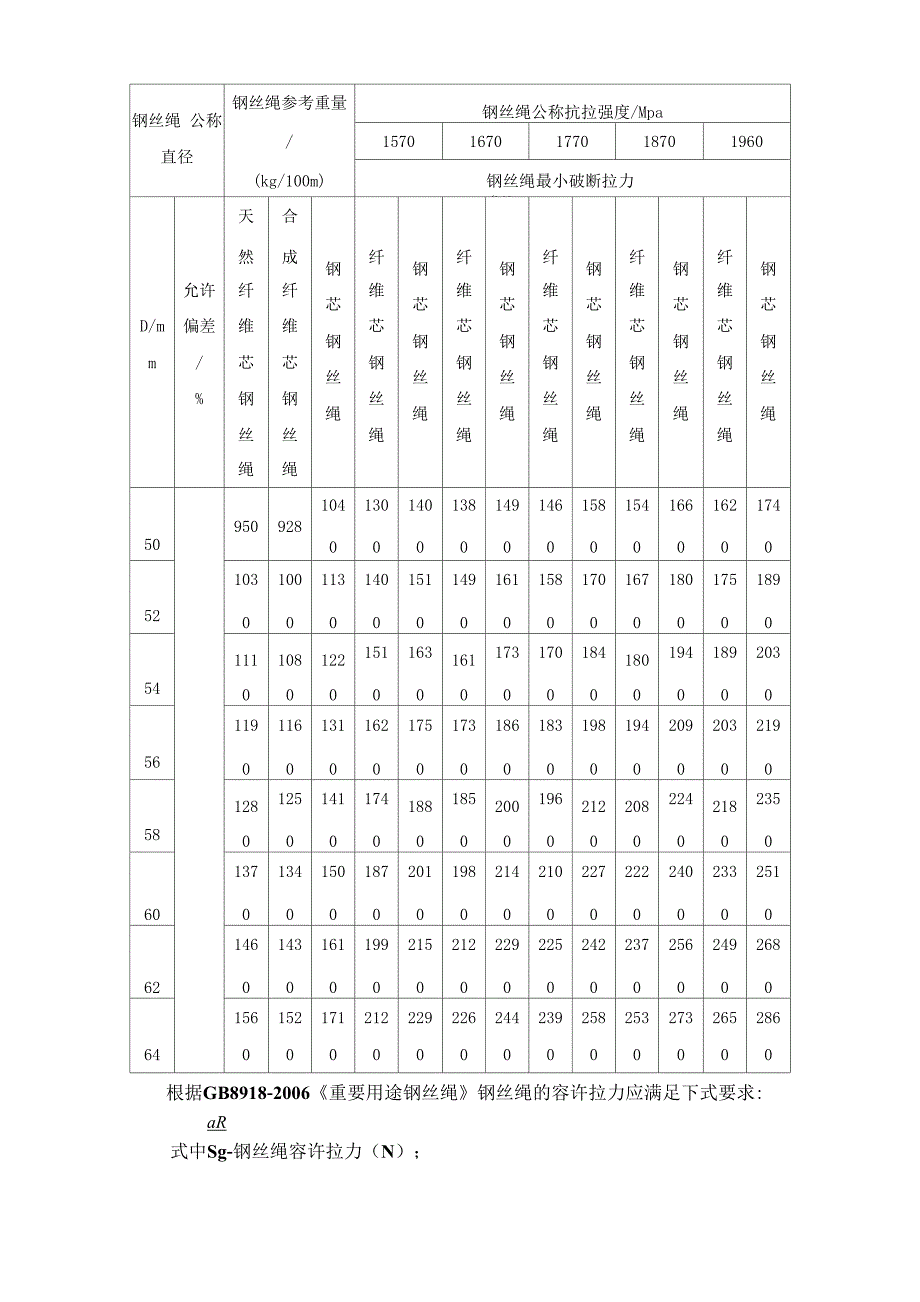 钢丝绳验算过程_第3页