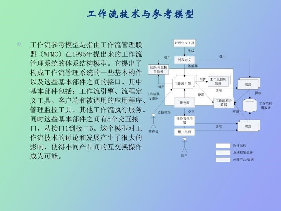 基于工作流技术的高职院校数字化校园实现_第5页