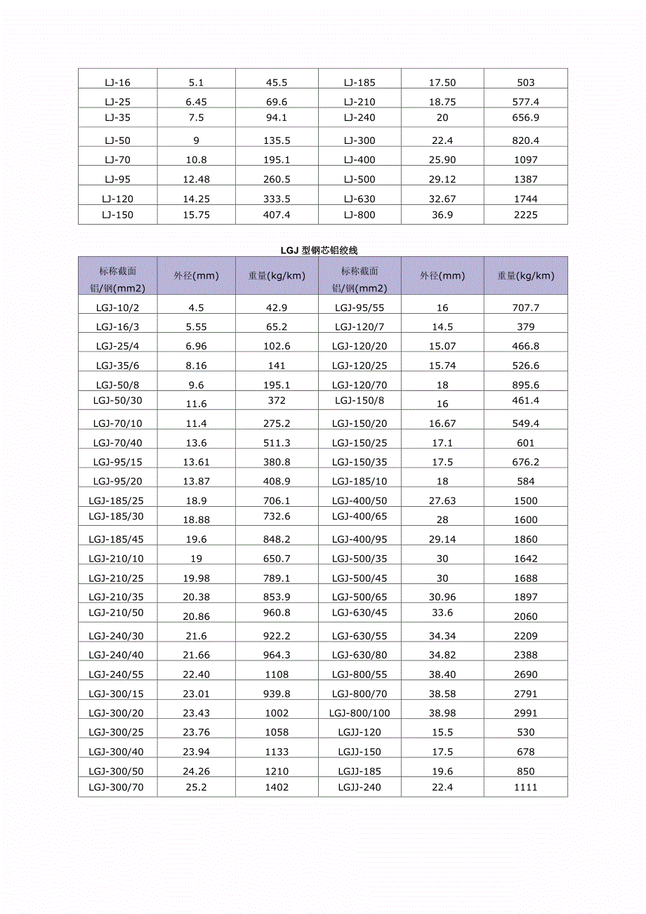 各种母线长度及重量_第4页