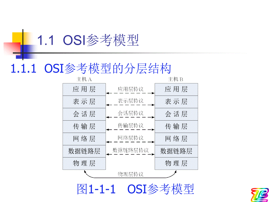 第1章相关网络技术基础知识_第2页