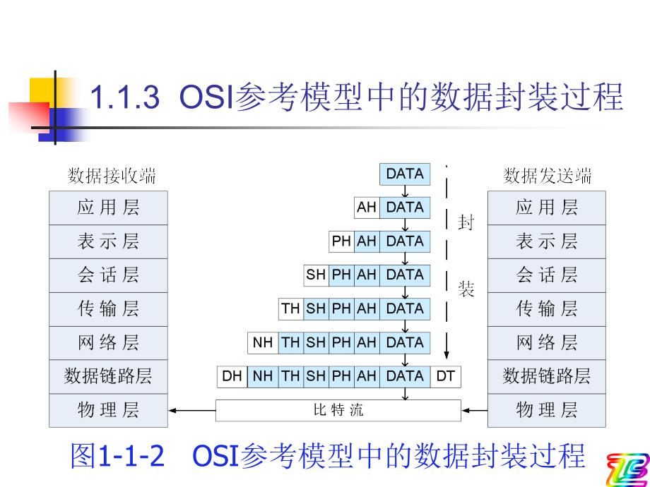 第1章相关网络技术基础知识_第4页