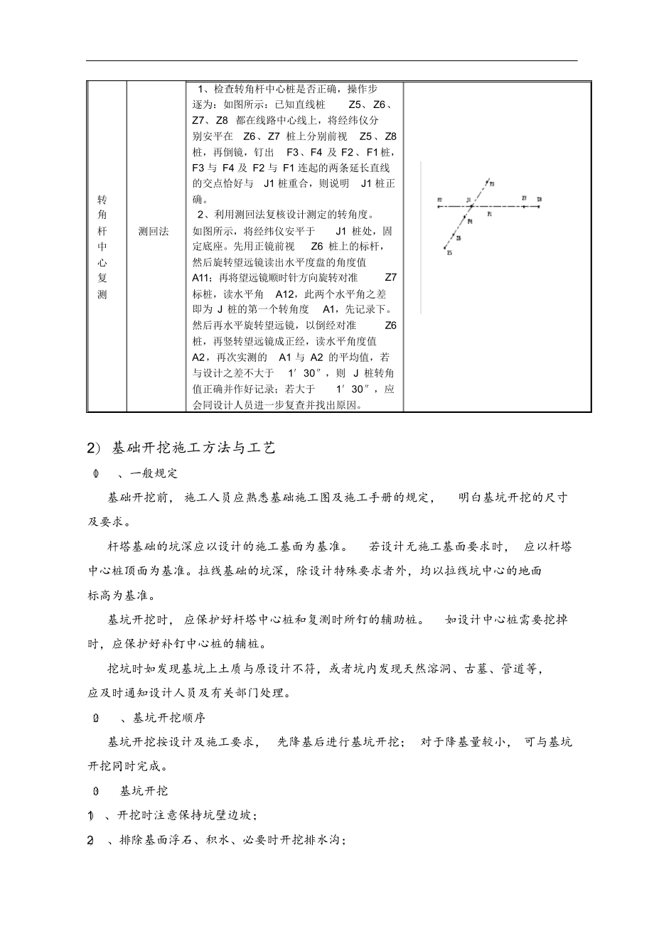 电力线路工程技术标.docx_第4页