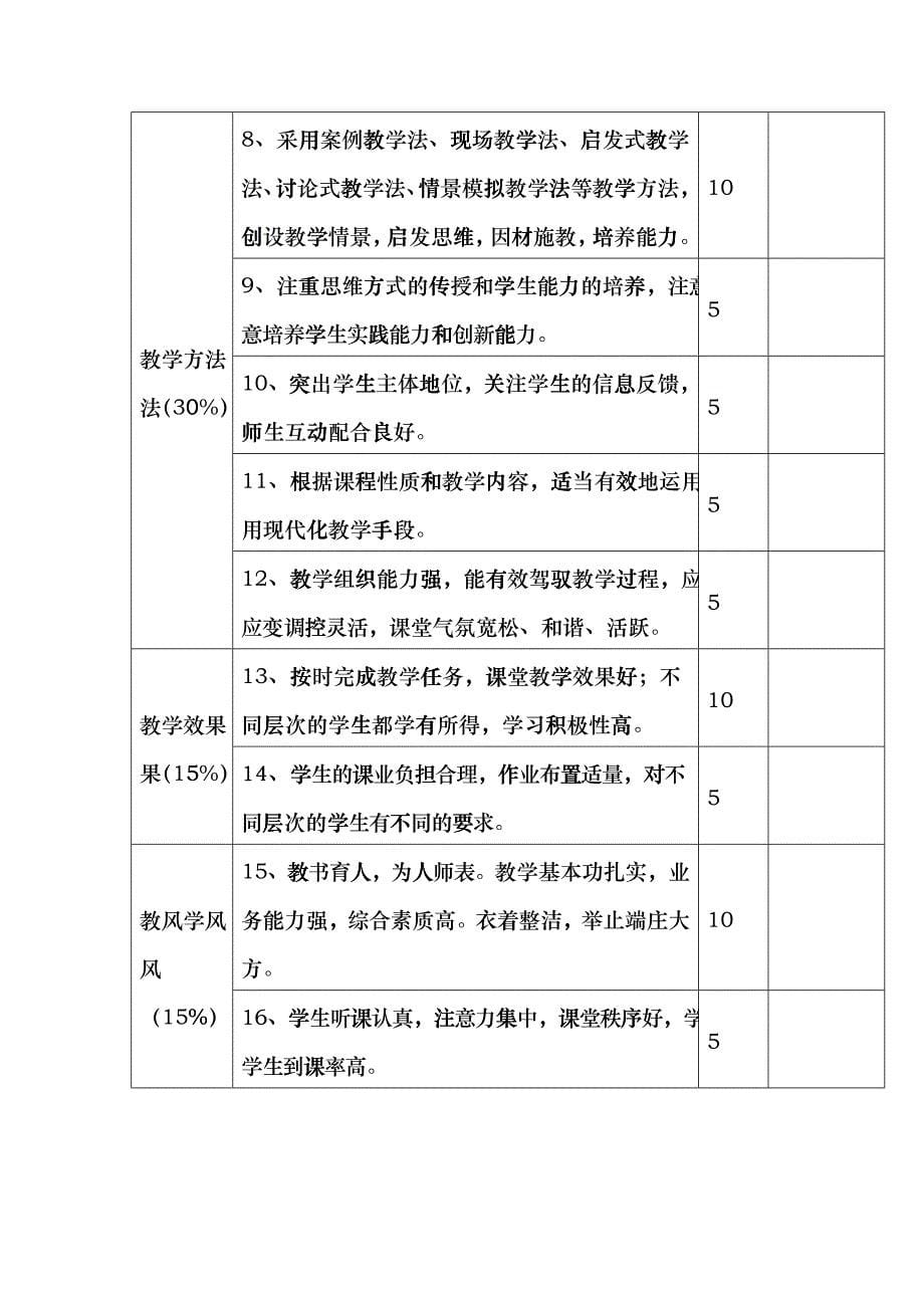 关于开展青年教师业务竞赛活动的通知_第5页